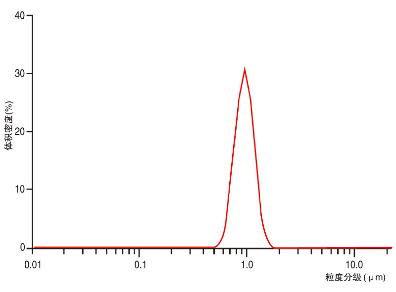 亞微米球形硅微粉D5010um3.jpg