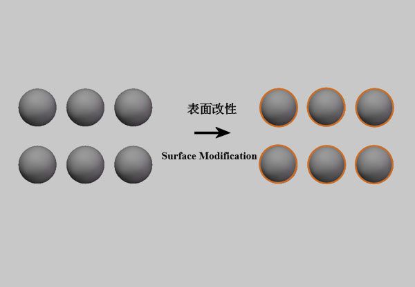 亞微米二氧化硅表面改性